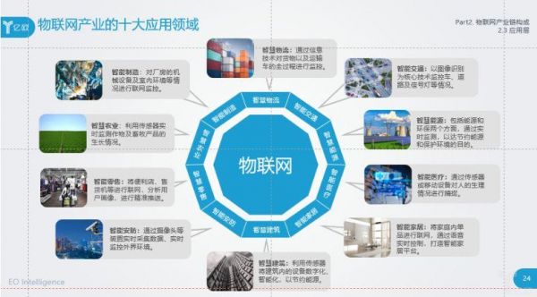 物联网现在的应用（物联网应用于哪些方面）-图1