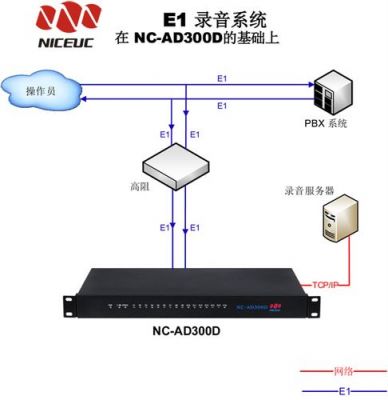 c网口通信（网口通信和串口通信）