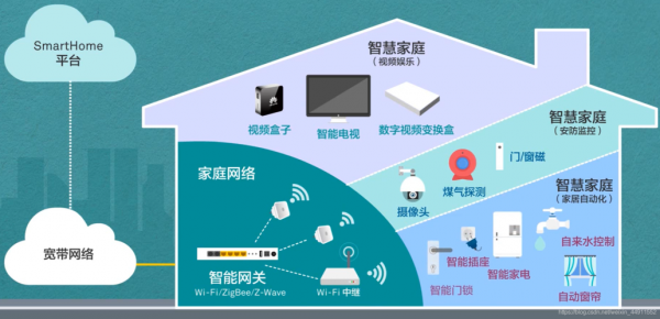 华为+5g+物联网(华为的物联网系统有什么用)-图3 华为+5g+物联网(华为的物联网系统有什么用)-图3