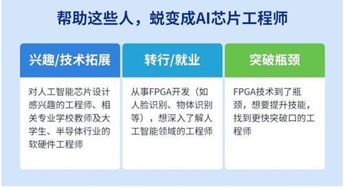 人工智能工程师面试（人工智能面试自我介绍）