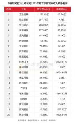 华为物联网国内授权AI供应商（华为物联网国内授权ai供应商名单）