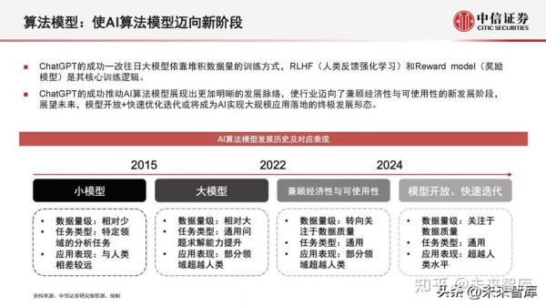 人工智能算法类论坛（人工智能算法研究）