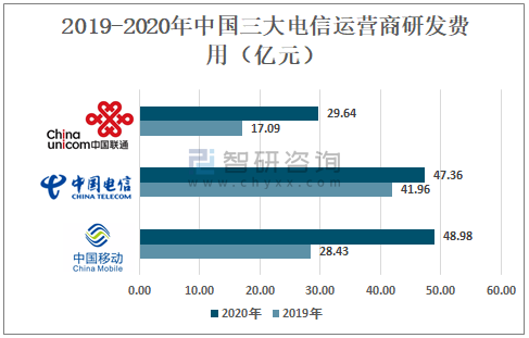 中国移动通信行业分析（移动通信行业分析报告）