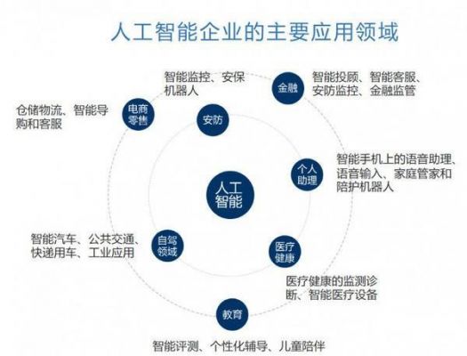 人工智能细分领域（人工智能 领域）