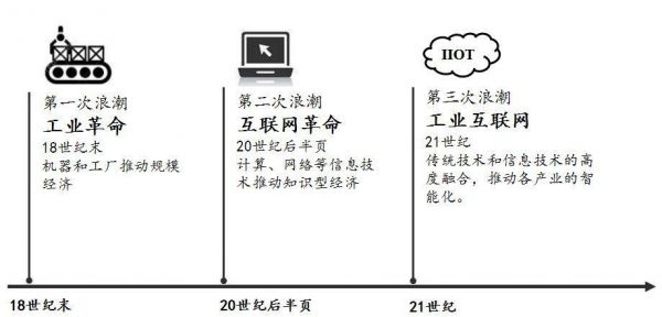 最早的物联网产品（物联网最早在哪一年提出）