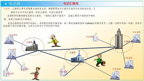 市话通信（市话网采用什么技术）