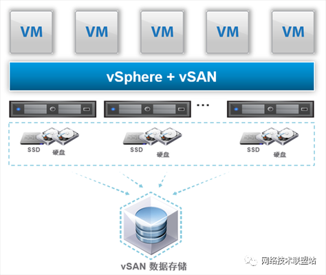 vs云端存储(vsphere 私有云)-图2 vs云端存储(vsphere 私有云)-图2