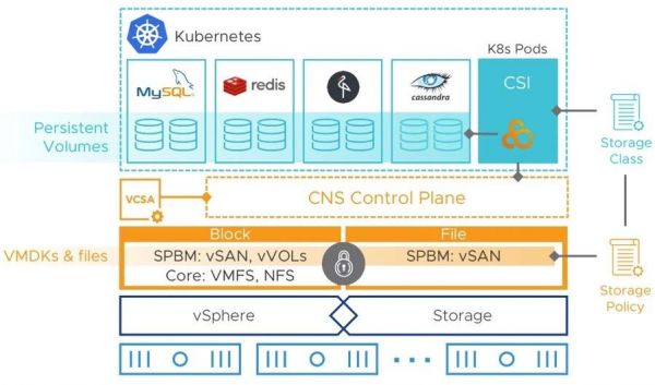 vs云端存储(vsphere 私有云)-图3 vs云端存储(vsphere 私有云)-图3