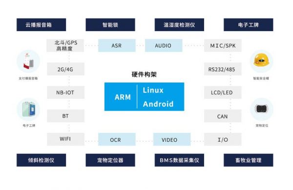 物联网硬件包括(物联网硬件包括哪些内容)-图3 物联网硬件包括(物联网硬件包括哪些内容)-图3