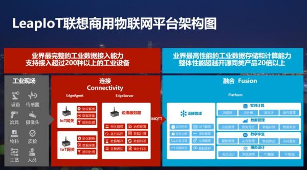 联想物联网合作（联想物联网平台）