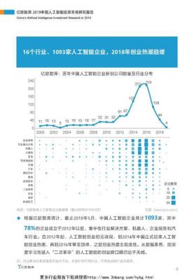 目前人工智能研究热点(当前人工智能的研究热点)-图3 目前人工智能研究热点(当前人工智能的研究热点)-图3