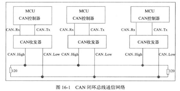 通信协议stm32(通信协议的概念)-图1 通信协议stm32(通信协议的概念)-图1