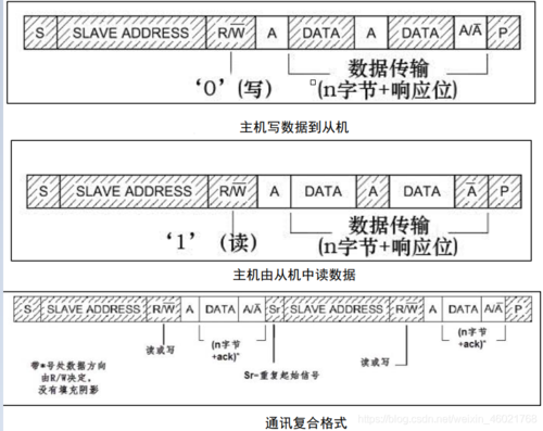 通信协议stm32(通信协议的概念)-图2 通信协议stm32(通信协议的概念)-图2