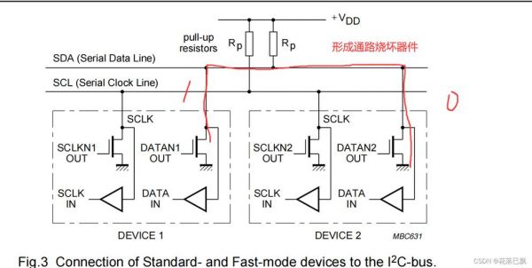通信协议stm32(通信协议的概念)-图3 通信协议stm32(通信协议的概念)-图3
