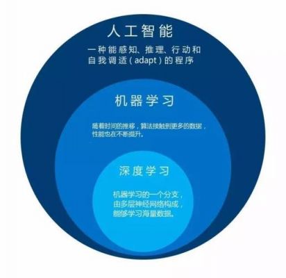 学软件开发还是人工智能（人工智能难学还是软件开发容易学）