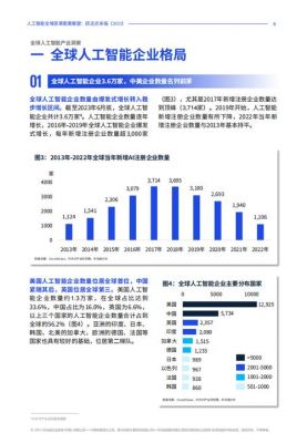 人工智能产业优缺点(人工智能的产业现状)-图3 人工智能产业优缺点(人工智能的产业现状)-图3