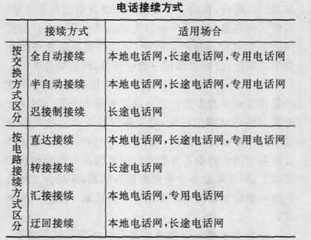 通信形式的简单介绍-图3 通信形式的简单介绍-图3