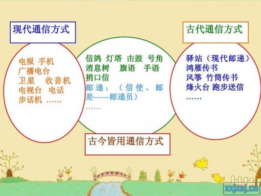 通信形式的简单介绍-图2 通信形式的简单介绍-图2