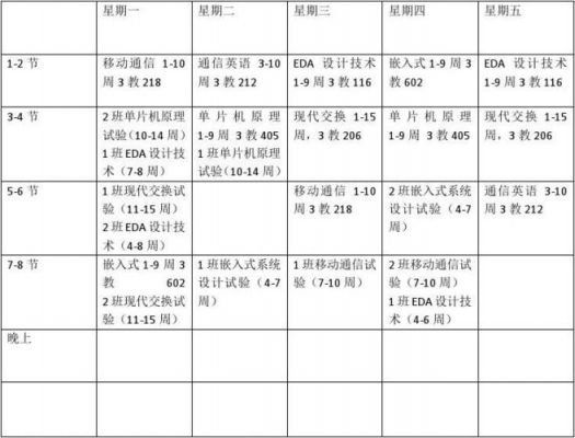 通信工程课程内容(通信工程主要课程)-图2 通信工程课程内容(通信工程主要课程)-图2