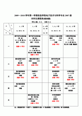 通信工程课程内容(通信工程主要课程)-图3 通信工程课程内容(通信工程主要课程)-图3