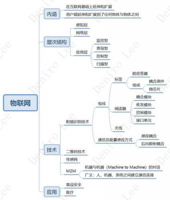 云计算物联网大数据之间（云计算物联网大数据之间的关系思维导图）