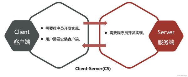 java通信技术方式(java在通信工程中的应用)-图3 java通信技术方式(java在通信工程中的应用)-图3