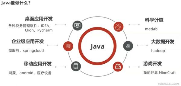 java通信技术方式(java在通信工程中的应用)-图1 java通信技术方式(java在通信工程中的应用)-图1