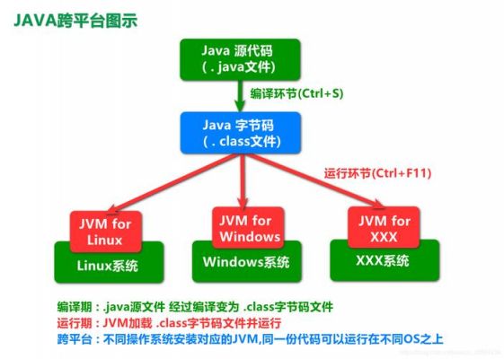java通信技术方式(java在通信工程中的应用)-图2 java通信技术方式(java在通信工程中的应用)-图2