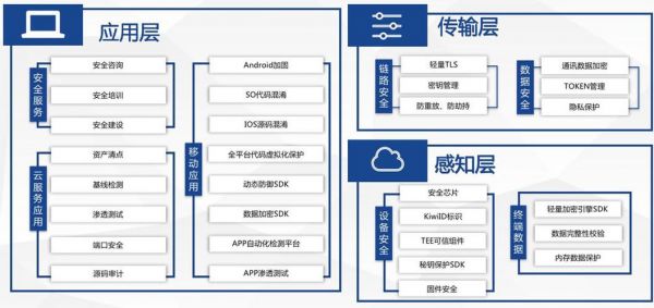 物联网按功能分(物联网可分为三个层次)-图3 物联网按功能分(物联网可分为三个层次)-图3