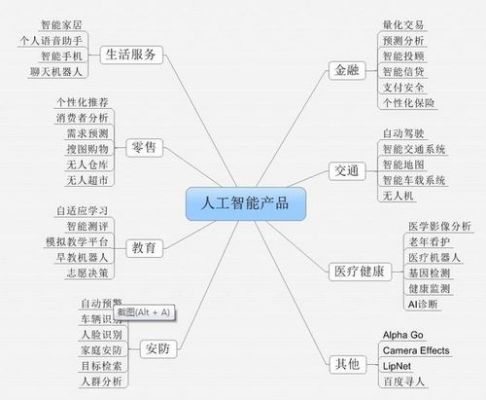 人工智能哲学现状（人工智能的哲学原理）