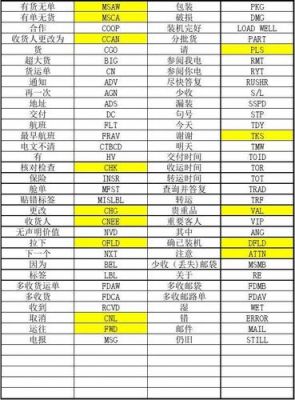 电子通信代码（电子通信代码怎么查）