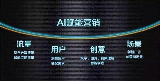 销售营销人工智能初创(人工智能营销策略)-图2 销售营销人工智能初创(人工智能营销策略)-图2