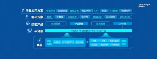 人工智能健康(人工智能健康管理)-图2 人工智能健康(人工智能健康管理)-图2