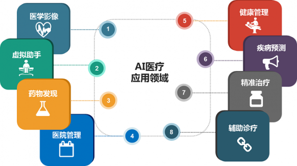 人工智能健康(人工智能健康管理)-图3 人工智能健康(人工智能健康管理)-图3