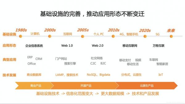 物联网最大瓶颈（目前物联网发展面临哪些瓶颈）-图3
