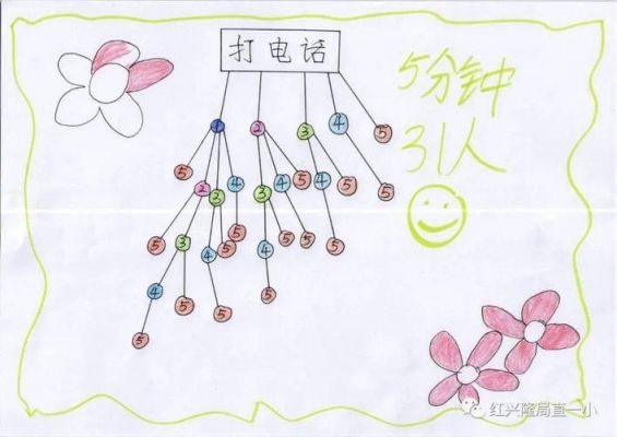幼儿通信（幼儿通讯录手绘图）