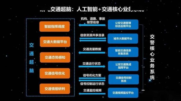 驾驭人工智能时代(人工智能技术在无人驾驶中的应用)-图2 驾驭人工智能时代(人工智能技术在无人驾驶中的应用)-图2
