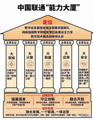 联通信息化（联通信息化支撑）-图3