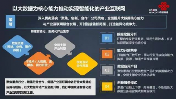 联通信息化（联通信息化支撑）-图2
