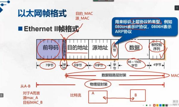 osi通信协议的简单介绍-图3 osi通信协议的简单介绍-图3