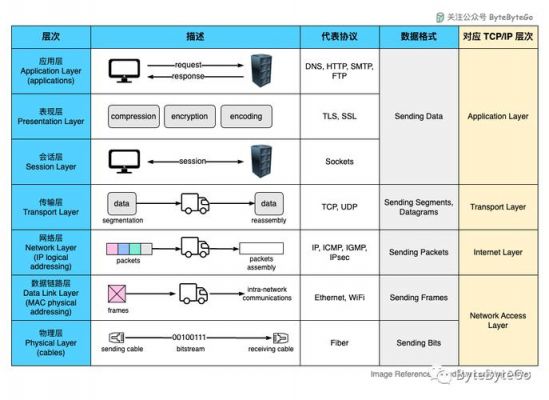 osi通信协议的简单介绍-图2 osi通信协议的简单介绍-图2