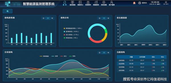 电网物联网平台设计(国网物联网)-图3 电网物联网平台设计(国网物联网)-图3