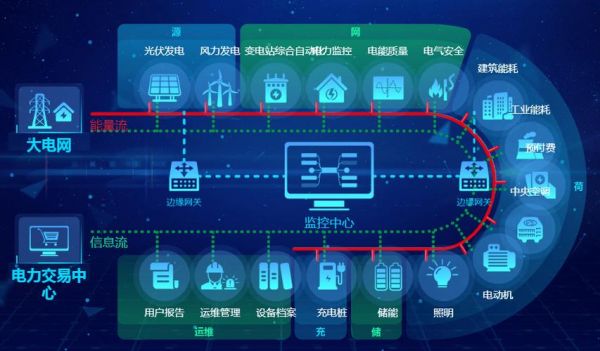 电网物联网平台设计(国网物联网)-图1 电网物联网平台设计(国网物联网)-图1