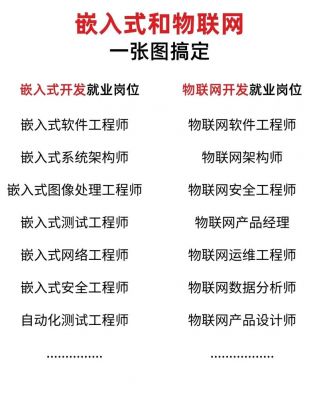 物联网和嵌入式哪个好(物联网和嵌入式之间的关系)-图1 物联网和嵌入式哪个好(物联网和嵌入式之间的关系)-图1