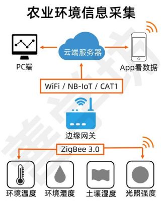 bigbee在物联网中的应用(zigbee物联网开发平台)-图3 bigbee在物联网中的应用(zigbee物联网开发平台)-图3