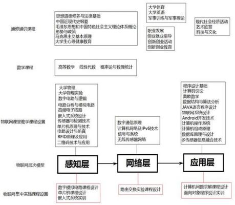 物联网技术导论pdf(物联网技术导论与应用课后答案)-图2 物联网技术导论pdf(物联网技术导论与应用课后答案)-图2