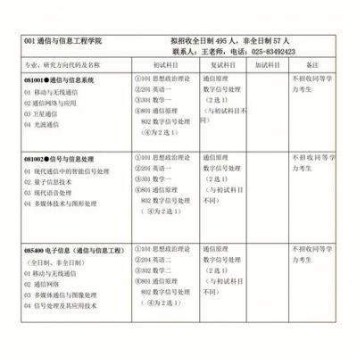 通信考研学硕（通信考研学硕考数二）