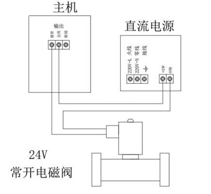 家居物联网控制电磁阀(家居物联网控制电磁阀接线图)-图2 家居物联网控制电磁阀(家居物联网控制电磁阀接线图)-图2
