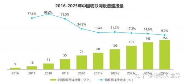 2016物联网报告(物联网发展规划20162020年)-图3 2016物联网报告(物联网发展规划20162020年)-图3