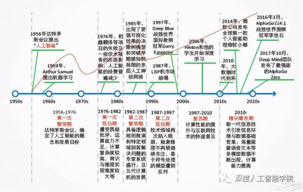 人工智能MISD(人工智能名词诞生于什么时候)-图2 人工智能MISD(人工智能名词诞生于什么时候)-图2